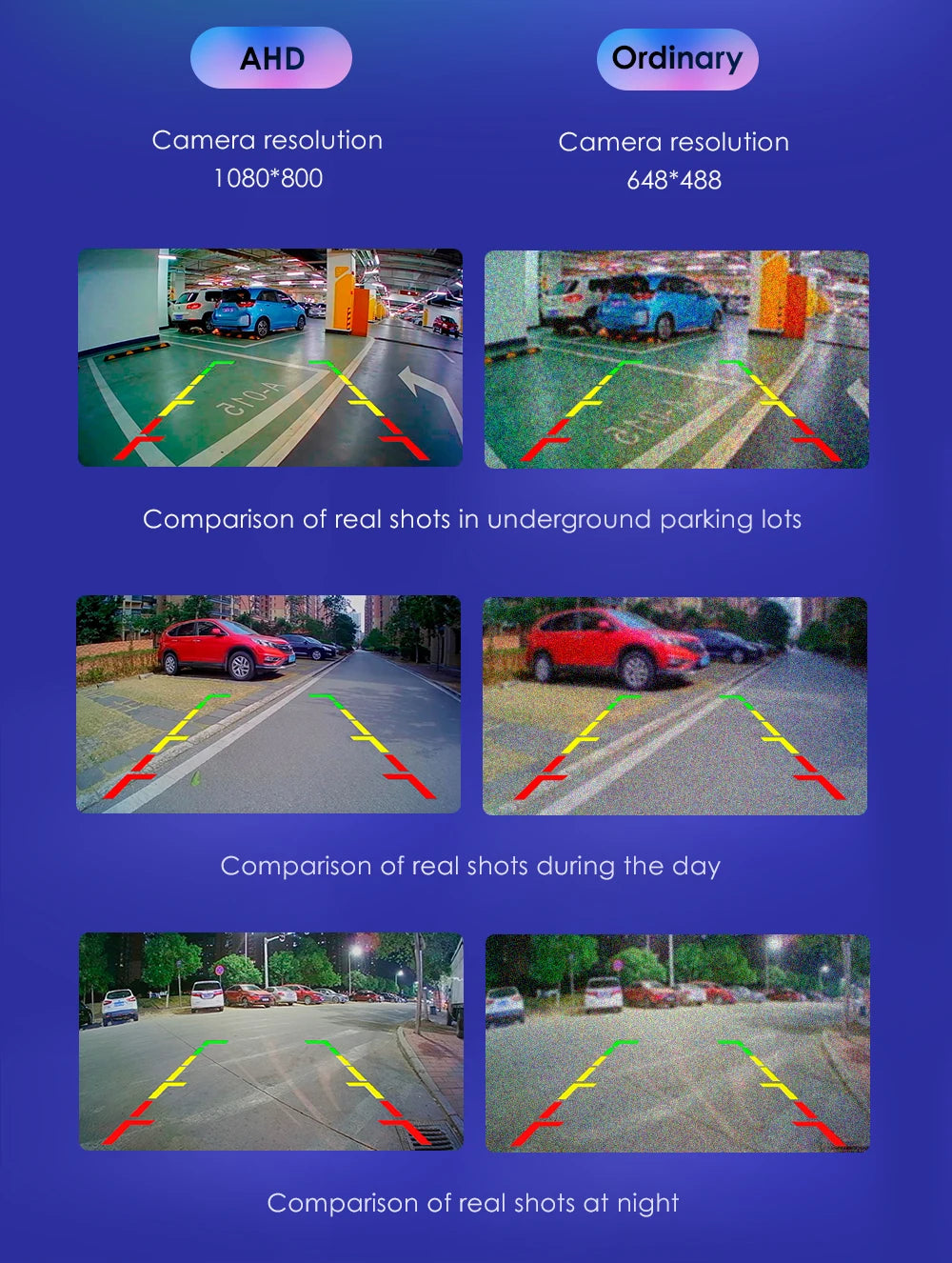 Hizpo 720P 1080P AHD Reverse Camera Packing Assistance Night Vision Auto Parking Camera Adjustable Bracket AHDC6