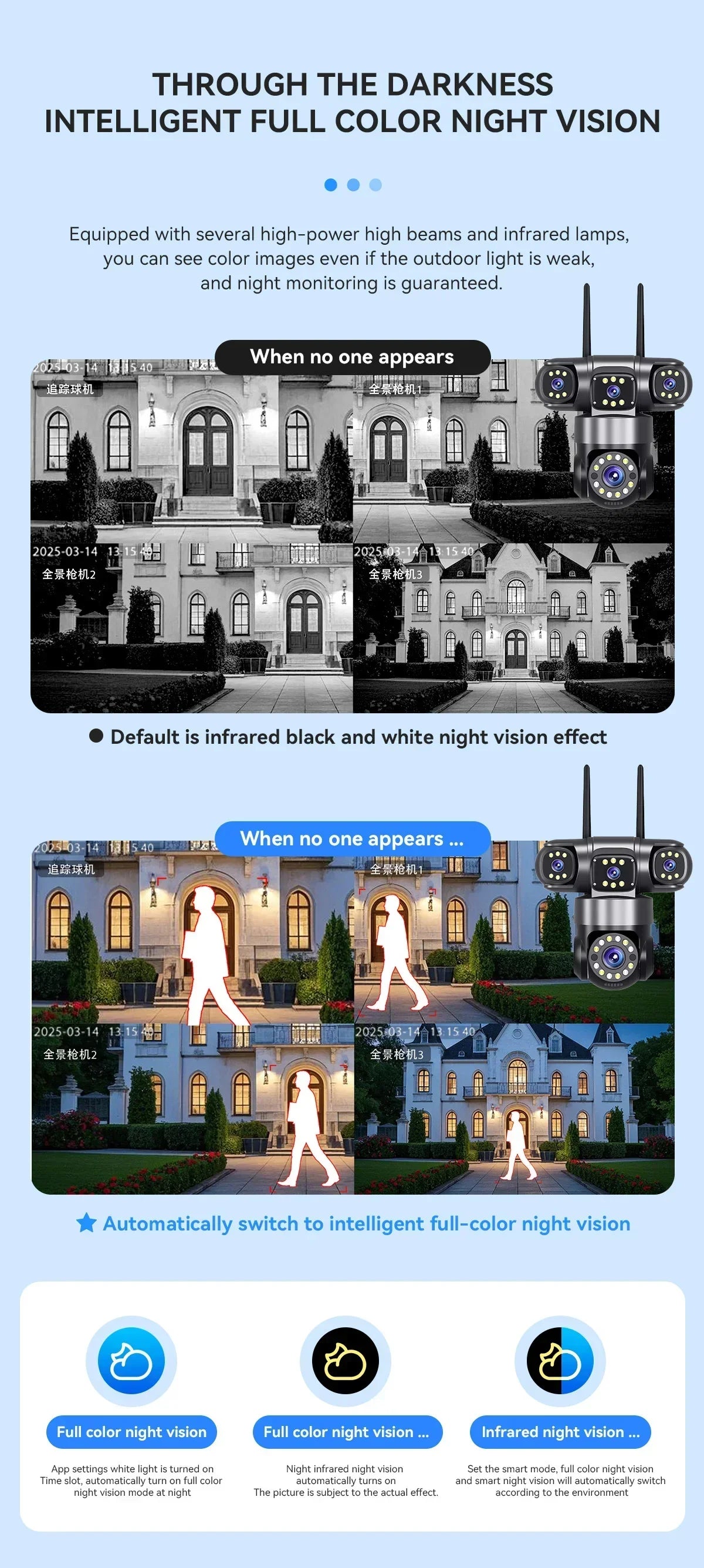 4 Lens 4 Screen 20MP WiFi  Security Camera  Color Night Vision Auto Tracking 360° PTZ IP66 Waterproof Two-Way Audio  HiEasy APP