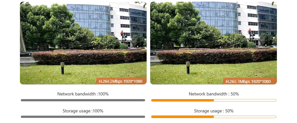 Closeli CL200 5MP Wi-Fi Video Calling Camera Motion Detection Security IP Camera Ultra HD Image Full-color Night Vision Monitor