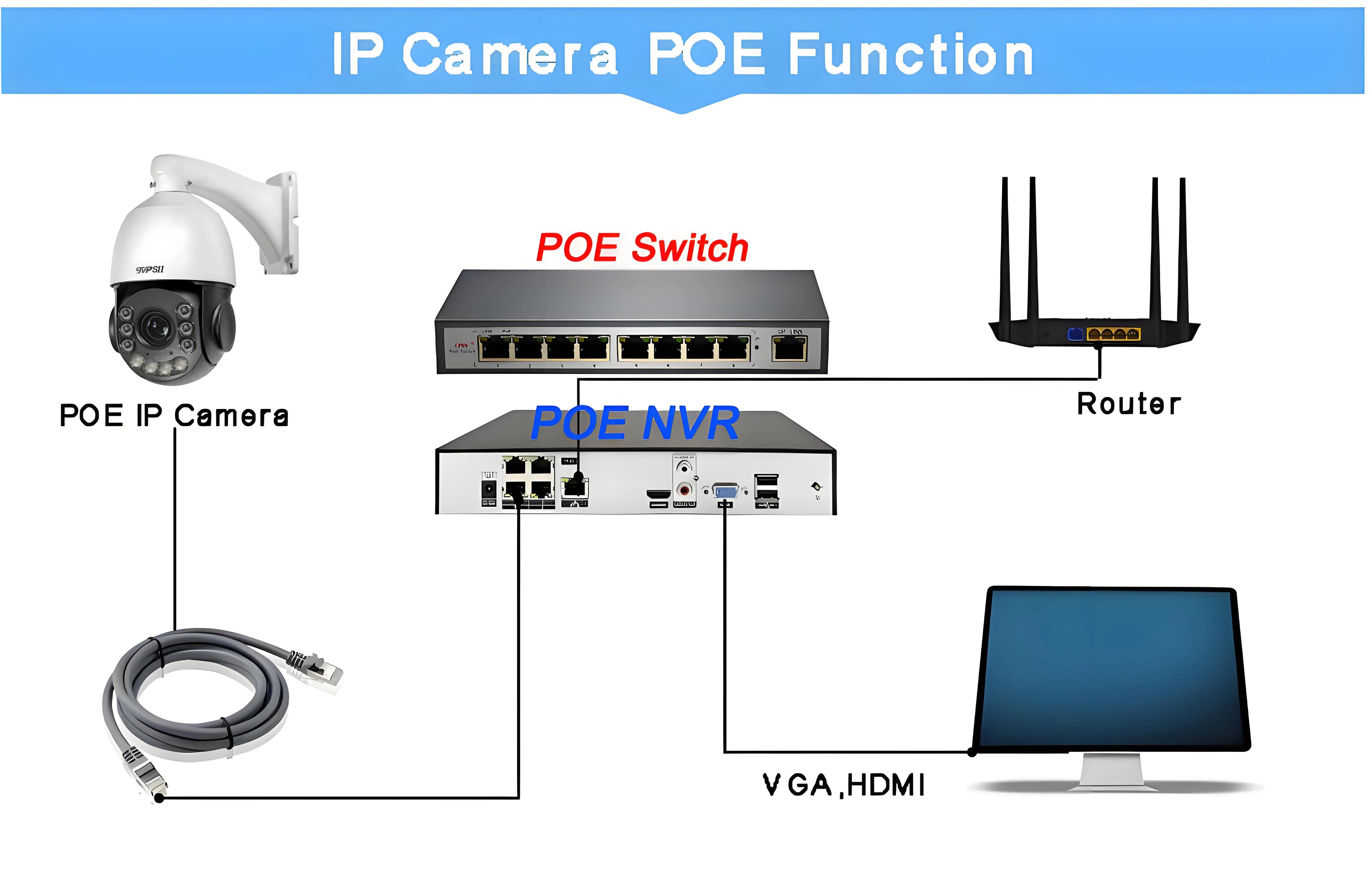 Cameră IP Smart PTZ Speed Dome 8MP 4K cu Zoom Optic 54X, Laser Infraroșu, Urmărire Automată, Rotire 360°, Audio, Compatibilă ONVIF, H.265+, Alimentare PO